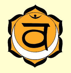 chakra sacr