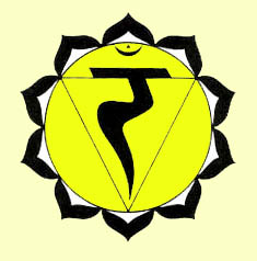 Manipura chakra